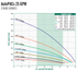 A.Y. McDonald AutoPAC M - 25 GPM 23000 Series performance curve: total head vs flow by horsepower, Pumps by Baker catalog p. 155