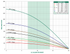 A.Y. McDonald AutoPAC K - 10 GPM 24000 Series performance curve: total head vs flow by horsepower, Pumps by Baker catalog p. 150