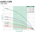 A.Y. McDonald AutoPAC L - 15 GPM 24000 Series performance curve: total head vs flow by horsepower, Pumps by Baker catalog p. 152