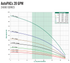 A.Y. McDonald AutoPAC P - 20 GPM 24000 Series performance curve: total head vs flow by horsepower, Pumps by Baker catalog p. 154