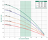 A.Y. McDonald AutoPAC V - 7 GPM 24000 Series performance curve: total head vs flow by horsepower, Pumps by Baker catalog p. 148