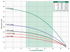 A.Y. McDonald AutoPAC M - 25 GPM 24000 Series performance curve: total head vs flow by horsepower, Pumps by Baker catalog p. 156