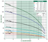 A.Y. McDonald 24000 Series High Flow R - 35 GPM Pump End performance curve: total head vs flow by horsepower, Pumps by Baker catalog p. 82