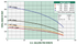 A.Y. McDonald AutoPAC G - 40 GPM 24000 Series performance curve: total head vs flow by horsepower, Pumps by Baker catalog p. 158