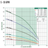 A.Y. McDonald 24000 Series High Flow S - 55 GPM performance curve: total head vs flow by horsepower, Pumps by Baker catalog p. 86