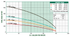 A.Y. McDonald AutoPAC S - 55 GPM 24000 Series performance curve: total head vs flow by horsepower, Pumps by Baker catalog p. 159