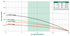 A.Y. McDonald 25000 Series K - 10 GPM performance curve: total head vs flow by horsepower, Pumps by Baker catalog p. 98