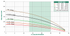 A.Y. McDonald 25000 Series P - 20 GPM performance curve: total head vs flow by horsepower, Pumps by Baker catalog p. 102