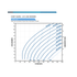 Franklin Electric 25FDSP-1.5HP Solar PV Power Curve