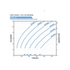 Franklin Electric 25FDSP-5.0HP Solar PV Power Curve