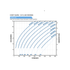 Franklin Electric 25FDSP-7.5HP Solar PV Power Curve
