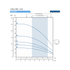 Franklin Electric Series V 4 in 25 GPM pump end performance curve