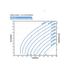 Franklin Electric 25SDSP-1.5HP Solar PV Power Curve