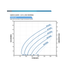 Franklin Electric 25SDSP-3.0HP Solar PV Power Curve