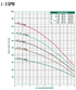A.Y. McDonald 26000 Series J - 5 GPM performance curve: total head vs flow by horsepower, Pumps by Baker catalog p. 108