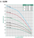 A.Y. McDonald 26000 Series K - 10 GPM performance curve: total head vs flow by horsepower, Pumps by Baker catalog p. 110