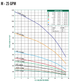 A.Y. McDonald 26000 Series M - 25 GPM performance curve: total head vs flow by horsepower, Pumps by Baker catalog p. 114