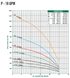 A.Y. McDonald 26000 Series P - 18 GPM performance curve: total head vs flow by horsepower, Pumps by Baker catalog p. 112