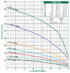 A.Y. McDonald 26000 Series G - 40 GPM performance curve: total head vs flow by horsepower, Pumps by Baker catalog p. 116