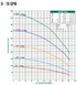 A.Y. McDonald 26000 Series H - 70 GPM performance curve: total head vs flow by horsepower, Pumps by Baker catalog p. 118