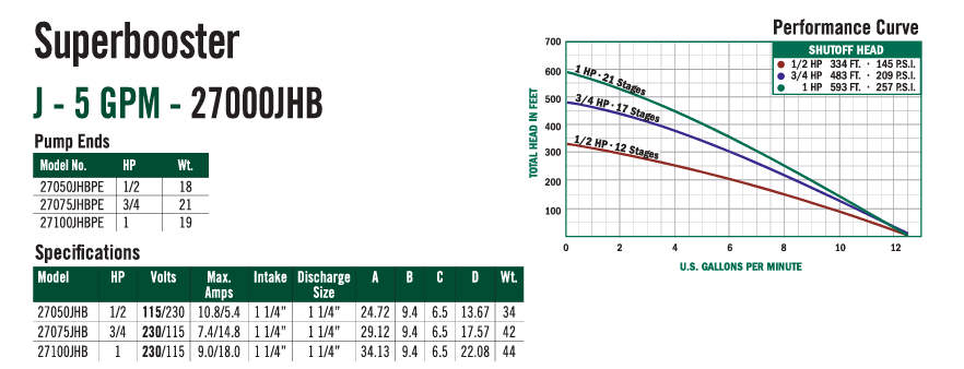 27000 Series | Super Booster Centrifugal Pump