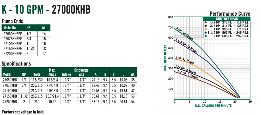 27000 Series | Super Booster Centrifugal Pump