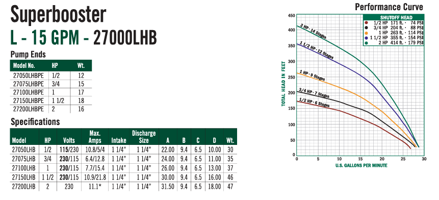 27000 Series | Super Booster Centrifugal Pump
