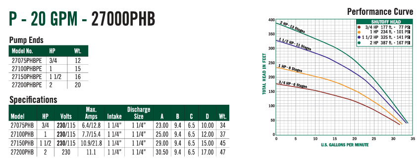 27000 Series | Super Booster Centrifugal Pump