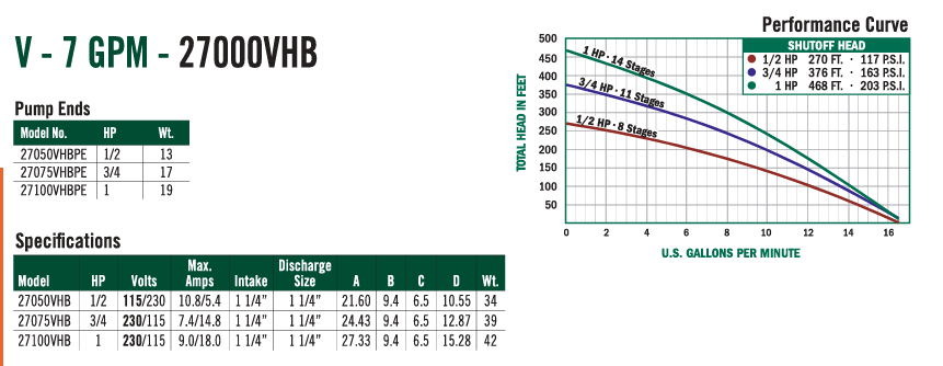 27000 Series | Super Booster Centrifugal Pump