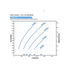 Franklin Electric 275FDSP-5.0HP Solar PV Power Curve