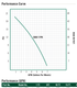 A.Y. McDonald 300611TPK performance curve