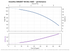 Grundfos 30 SQE07-90 performance curve, head vs flow