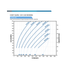 Franklin Electric 325FDSP-10HP Solar PV Power Curve