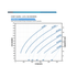 Franklin Electric 325FDSP-5.0HP Solar PV Power Curve