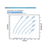 Franklin Electric 325FDSP-7.5HP Solar PV Power Curve