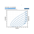 Franklin Electric 35FDSP-1.5HP Solar PV Power Curve