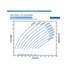 Franklin Electric 35FDSP-10HP Solar PV Power Curve