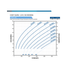 Franklin Electric 35FDSP-5.0HP Solar PV Power Curve