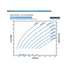Franklin Electric 35FDSP-7.5HP Solar PV Power Curve