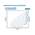 Franklin Electric 35SDSP-1.5HP Solar PV Power Curve