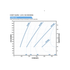 Franklin Electric 375FDSP-5.0HP Solar PV Power Curve
