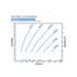 Franklin Electric 375FDSP-7.5HP Solar PV Power Curve