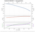 Grundfos 385S1000-11 performance curve, head vs flow, 60 Hz