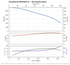 Grundfos 385S1000-12 performance curve, head vs flow, 60 Hz