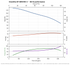 Grundfos 385S150-2 performance curve, head vs flow, 60 Hz