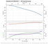 Grundfos 385S250-3 performance curve, head vs flow, 60 Hz