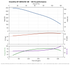 Grundfos 385S250-4B performance curve, head vs flow, 60 Hz