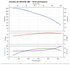 Grundfos 385S300-5BB performance curve, head vs flow, 60 Hz
