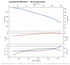 Grundfos 385S400-5 performance curve, head vs flow, 60 Hz