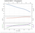 Grundfos 385S75-1 performance curve, head vs flow, 60 Hz